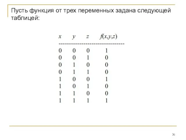 Пусть функция от трех переменных задана следующей таблицей: