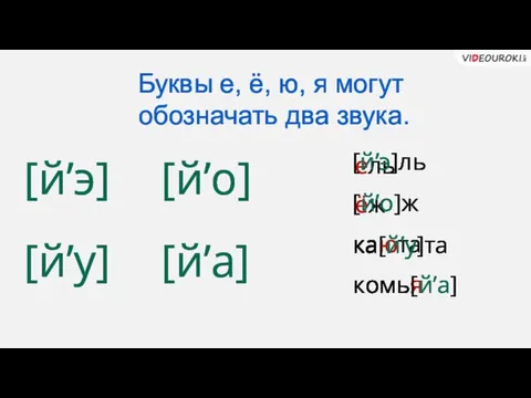 Буквы е, ё, ю, я могут обозначать два звука. [й’э] [й’о]