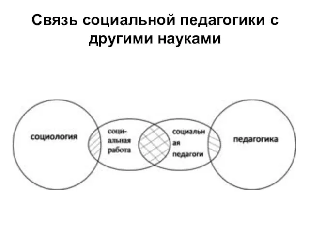 Связь социальной педагогики с другими науками