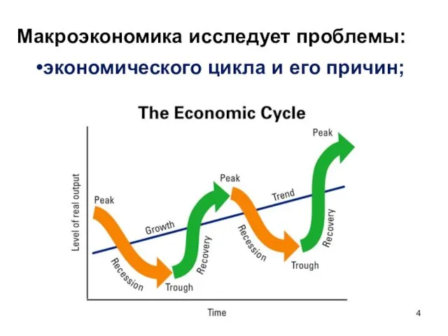 Макроэкономика исследует проблемы: экономического цикла и его причин;