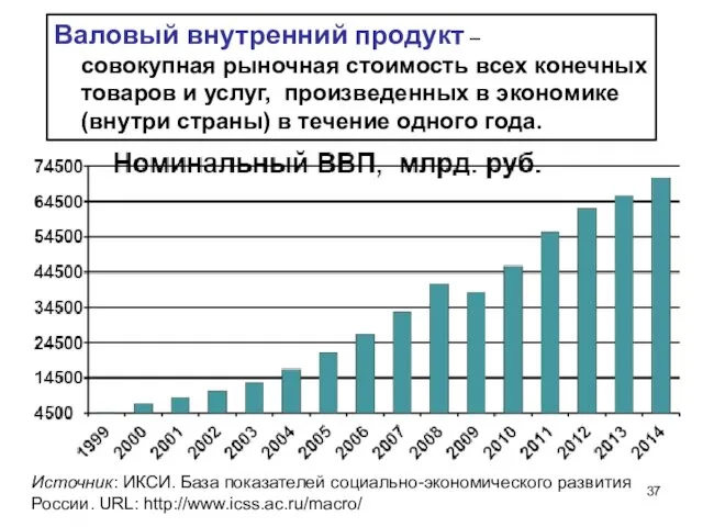 Валовый внутренний продукт – совокупная рыночная стоимость всех конечных товаров и