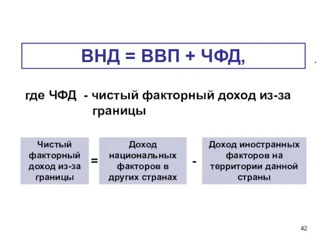 . ВНД = ВВП + ЧФД, где ЧФД - чистый факторный доход из-за границы