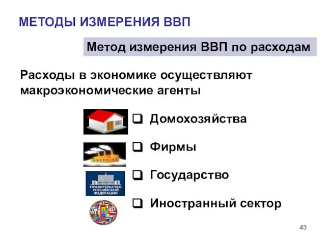 МЕТОДЫ ИЗМЕРЕНИЯ ВВП Метод измерения ВВП по расходам Расходы в экономике