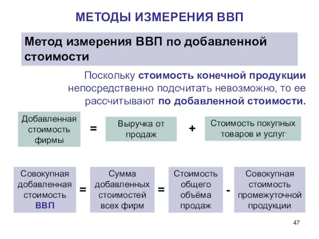 МЕТОДЫ ИЗМЕРЕНИЯ ВВП Метод измерения ВВП по добавленной стоимости Поскольку стоимость