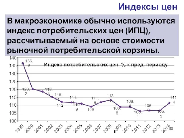 Индексы цен В макроэкономике обычно используются индекс потребительских цен (ИПЦ), рассчитываемый