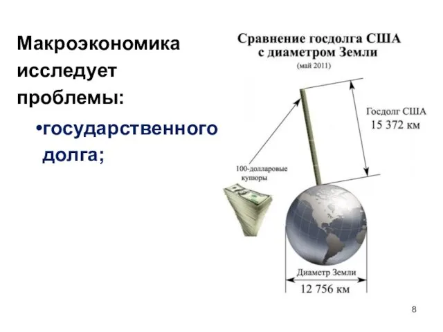 Макроэкономика исследует проблемы: государственного долга;