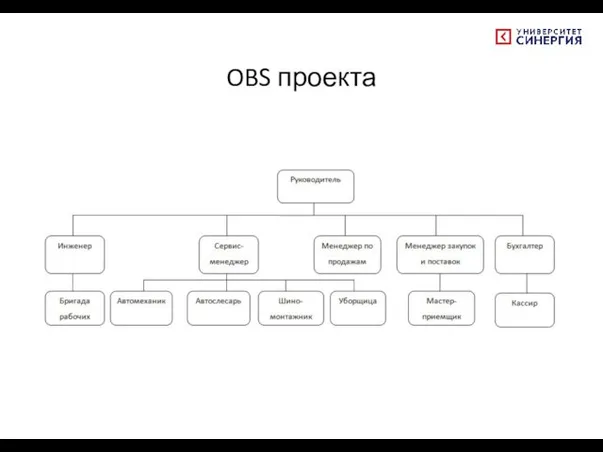 OBS проекта