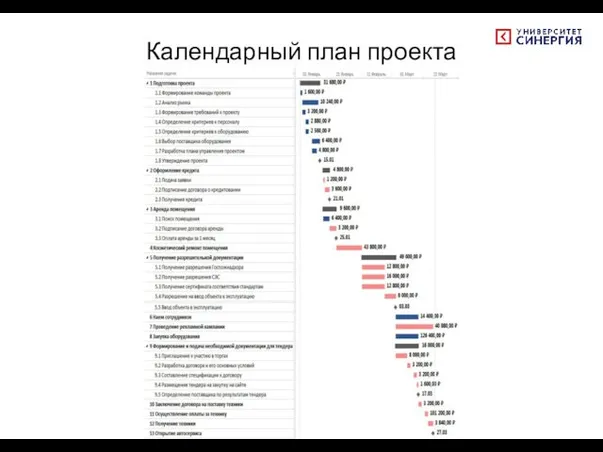 Календарный план проекта