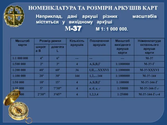 НОМЕНКЛАТУРА ТА РОЗМІРИ АРКУШІВ КАРТ Наприклад, дані аркуші різних масштабів містяться