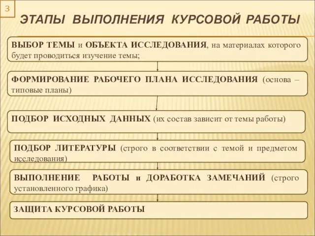 ЭТАПЫ ВЫПОЛНЕНИЯ КУРСОВОЙ РАБОТЫ 3 ВЫБОР ТЕМЫ и ОБЪЕКТА ИССЛЕДОВАНИЯ, на