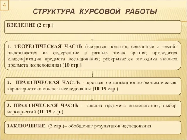 СТРУКТУРА КУРСОВОЙ РАБОТЫ 4 1. ТЕОРЕТИЧЕСКАЯ ЧАСТЬ (вводятся понятия, связанные с