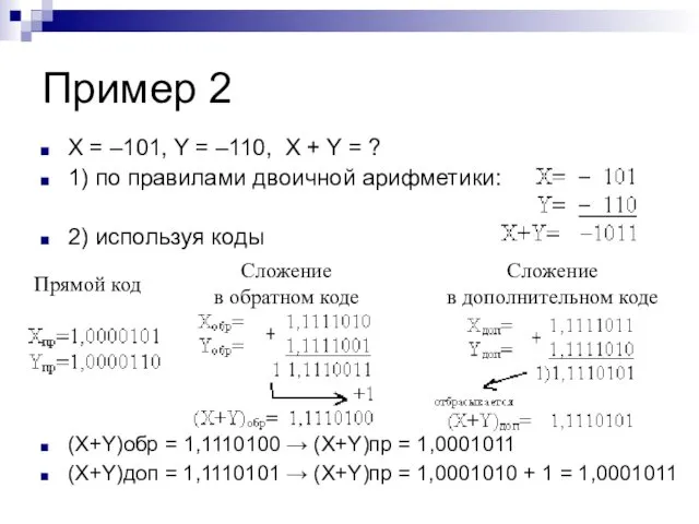 Пример 2 X = –101, Y = –110, X + Y