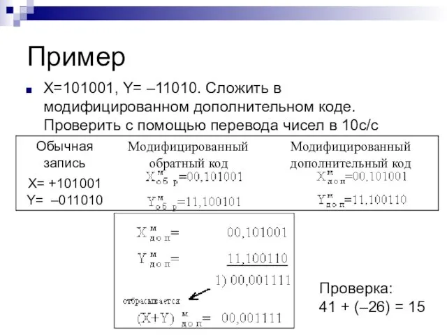 Пример X=101001, Y= –11010. Сложить в модифицированном дополнительном коде. Проверить с