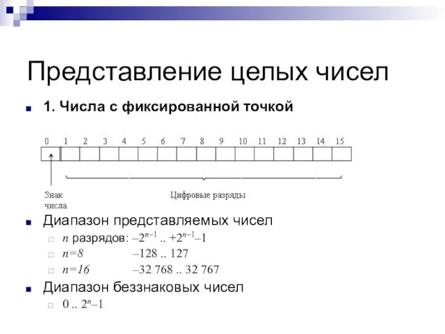 Представление целых чисел 1. Числа с фиксированной точкой Диапазон представляемых чисел