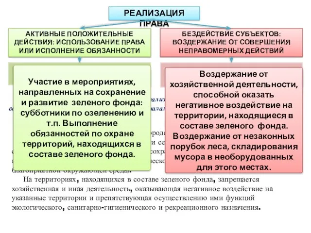 РЕАЛИЗАЦИЯ ПРАВА АКТИВНЫЕ ПОЛОЖИТЕЛЬНЫЕ ДЕЙСТВИЯ: ИСПОЛЬЗОВАНИЕ ПРАВА ИЛИ ИСПОЛНЕНИЕ ОБЯЗАННОСТИ БЕЗДЕЙСТВИЕ