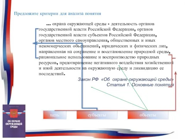 … охрана окружающей среды - деятельность органов государственной власти Российской Федерации,