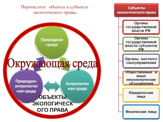 Перечислите объекты и субъекты экологического права. Окружающая среда ОБЪЕКТЫ ЭКОЛОГИЧЕСКОГО ПРАВА