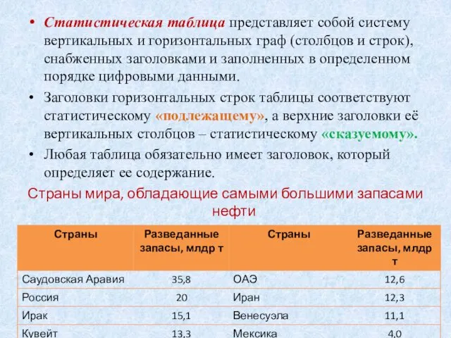 Статистическая таблица представляет собой систему вертикальных и горизонтальных граф (столбцов и