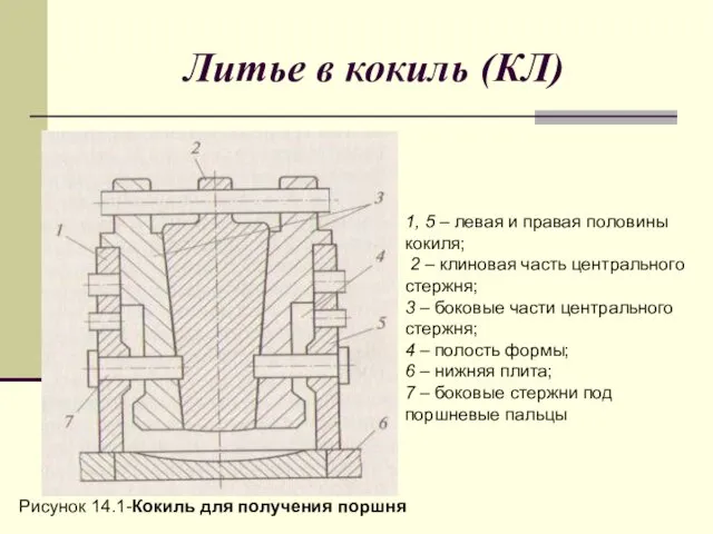 Литье в кокиль (КЛ) 1, 5 – левая и правая половины