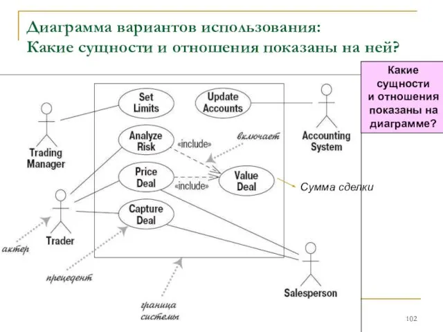 Диаграмма вариантов использования: Какие сущности и отношения показаны на ней? Какие