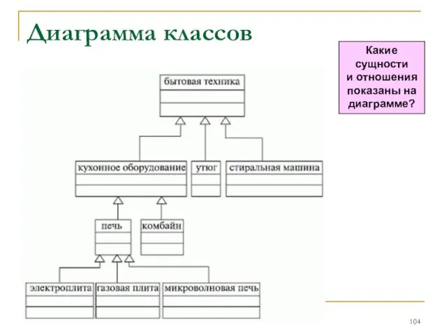 Диаграмма классов Какие сущности и отношения показаны на диаграмме?