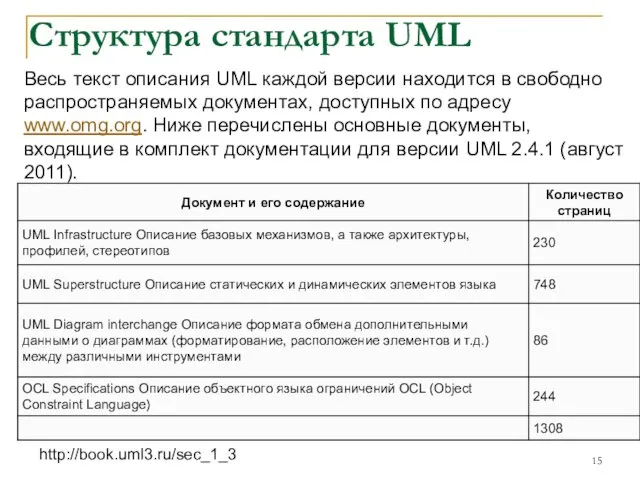 Структура стандарта UML Весь текст описания UML каждой версии находится в