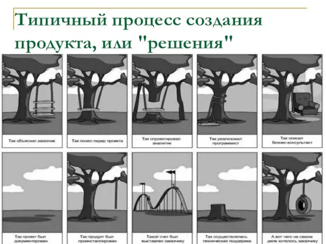 Типичный процесс создания продукта, или "решения"