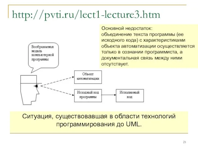 http://pvti.ru/lect1-lecture3.htm Cитуация, существовавшая в области технологий программирования до UML. Основной недостаток: