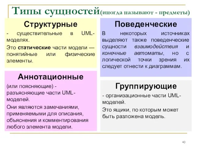 Типы сущностей(иногда называют - предметы) Структурные - существительные в UML-моделях. Это