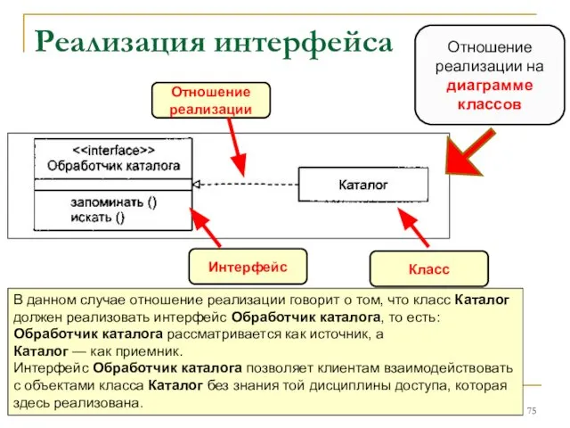 Реализация интерфейса Отношение реализации на диаграмме классов В данном случае отношение