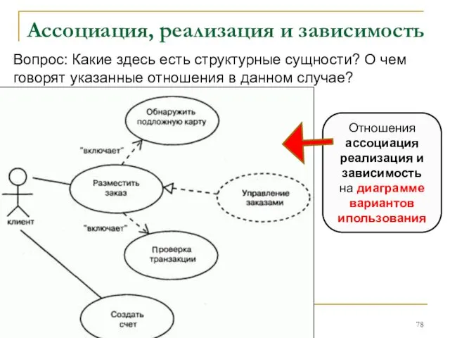 Ассоциация, реализация и зависимость Вопрос: Какие здесь есть структурные сущности? О