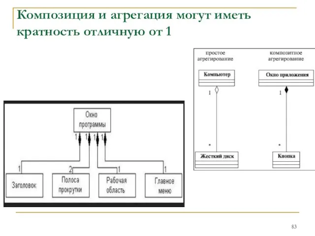 Композиция и агрегация могут иметь кратность отличную от 1