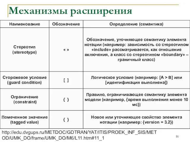 Механизмы расширения http://edu.dvgups.ru/METDOC/GDTRAN/YAT/ITIS/PROEK_INF_SIS/METOD/UMK_DO/frame/UMK_DO/M6/L11.htm#11_1