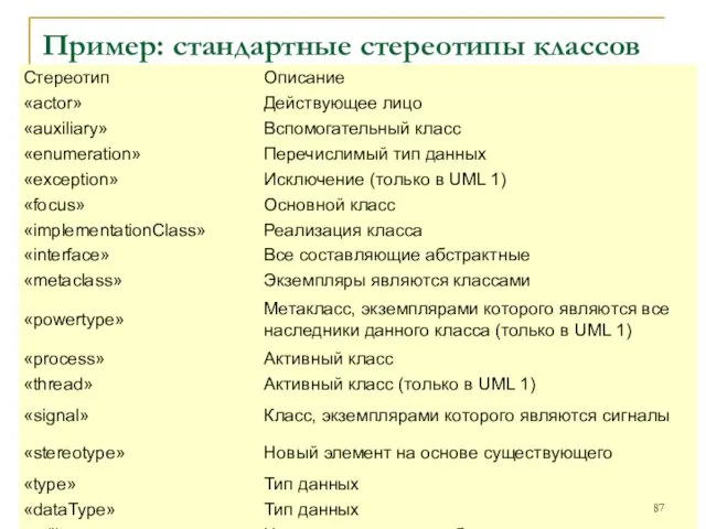 Пример: стандартные стереотипы классов