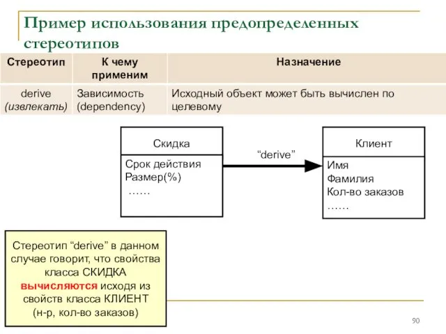 Пример использования предопределенных стереотипов Скидка Клиент Имя Фамилия Кол-во заказов ……