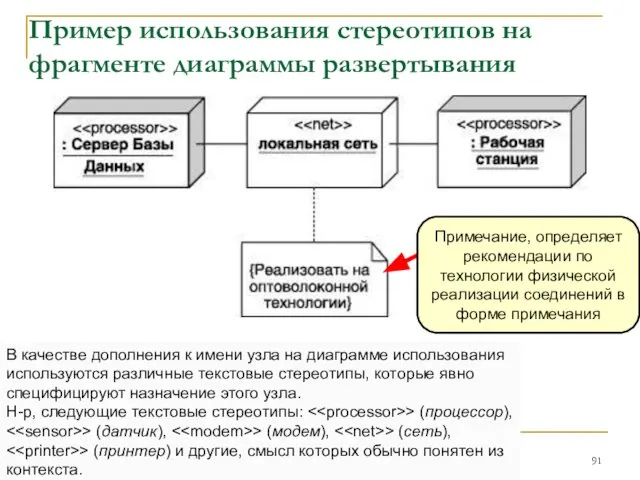 Пример использования стереотипов на фрагменте диаграммы развертывания Примечание, определяет рекомендации по