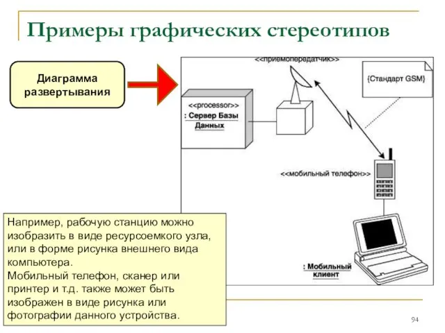 Примеры графических стереотипов Например, рабочую станцию можно изобразить в виде ресурсоемкого