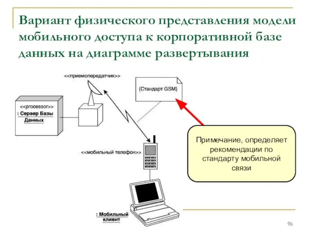 Вариант физического представления модели мобильного доступа к корпоративной базе данных на