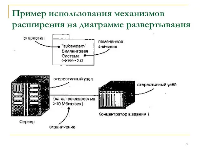 Пример использования механизмов расширения на диаграмме развертывания