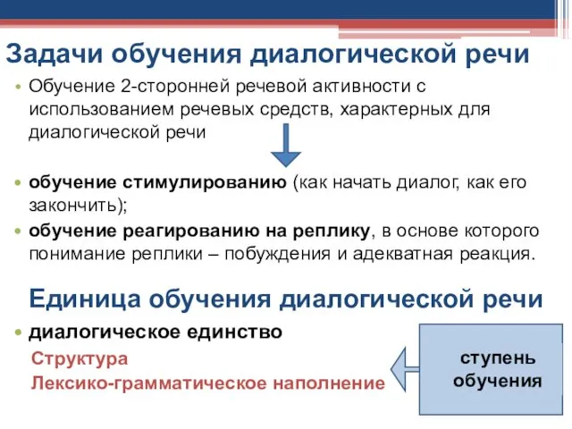 Задачи обучения диалогической речи Обучение 2-сторонней речевой активности с использованием речевых