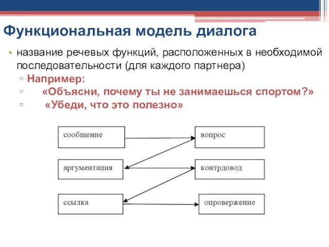 Функциональная модель диалога название речевых функций, расположенных в необходимой последовательности (для