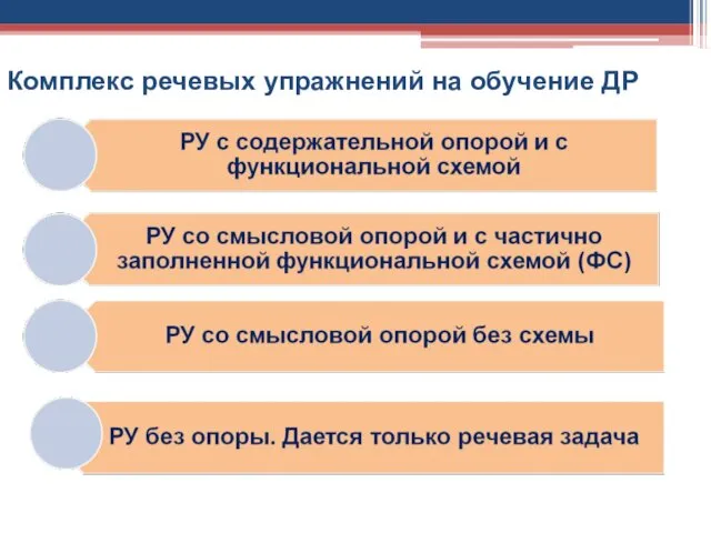 Комплекс речевых упражнений на обучение ДР