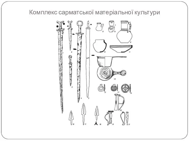 Комплекс сарматської матеріальної культури