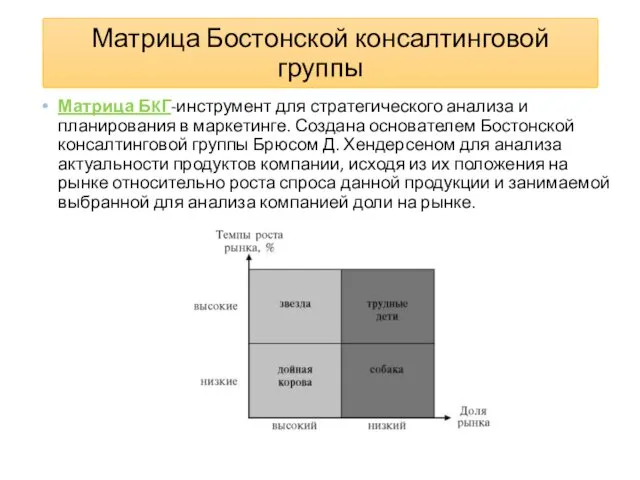 Матрица Бостонской консалтинговой группы Матрица БKГ-инструмент для стратегического анализа и планирования