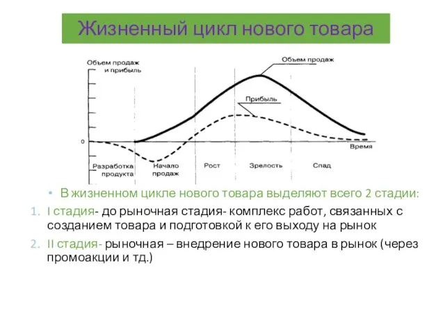 Жизненный цикл нового товара В жизненном цикле нового товара выделяют всего