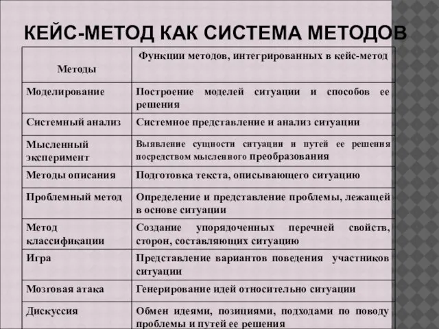 КЕЙС-МЕТОД КАК СИСТЕМА МЕТОДОВ