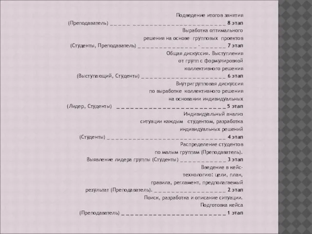 Подведение итогов занятия (Преподаватель) _ _ _ _ _ _ _