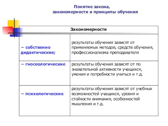 Понятие закона, закономерности и принципы обучения