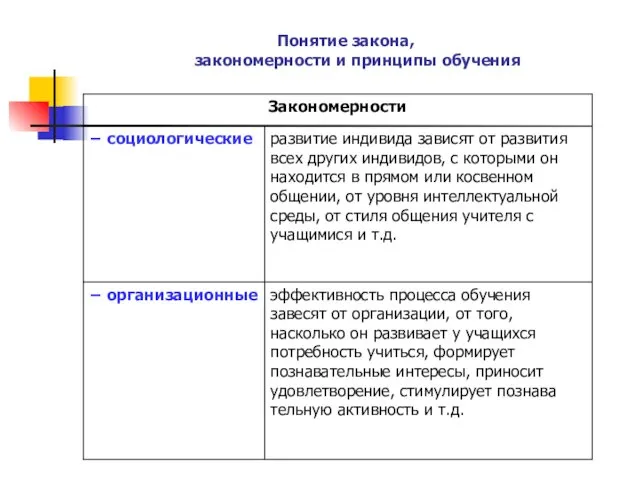 Понятие закона, закономерности и принципы обучения