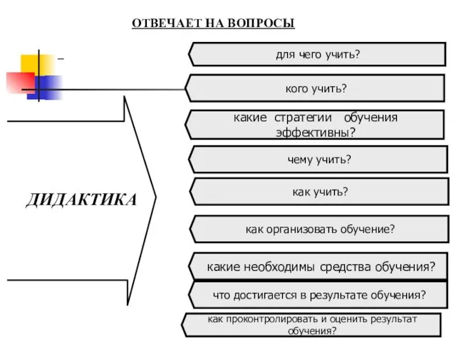 для чего учить? кого учить? какие стратегии обучения эффективны? как проконтролировать